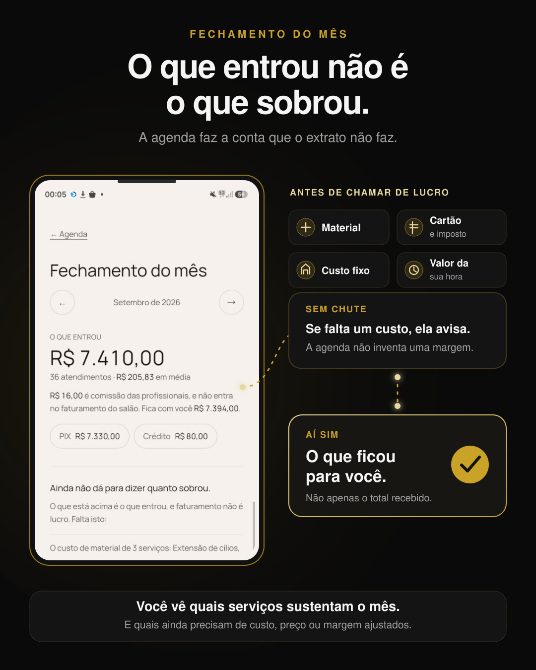 O fechamento do mês ao lado das quatro coisas que saem antes do lucro: material, cartão e imposto, custo fixo e o valor da hora